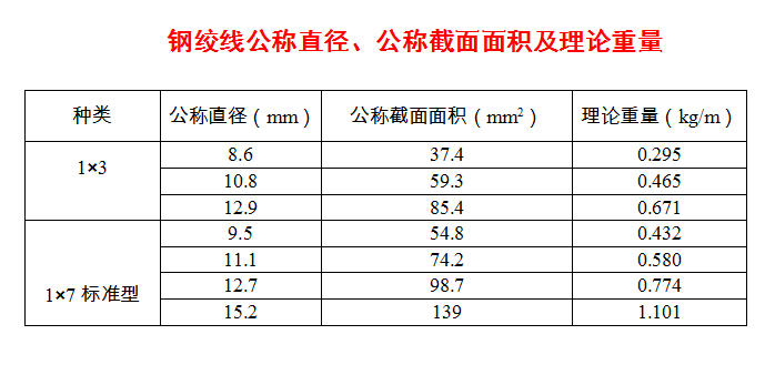 長(cháng)沙預應力機具,長(cháng)沙錨具及配套產(chǎn)品,長(cháng)沙機電產(chǎn)品及配件,長(cháng)沙眾慧機械設備,機械加工,運輸與吊裝,施工機具