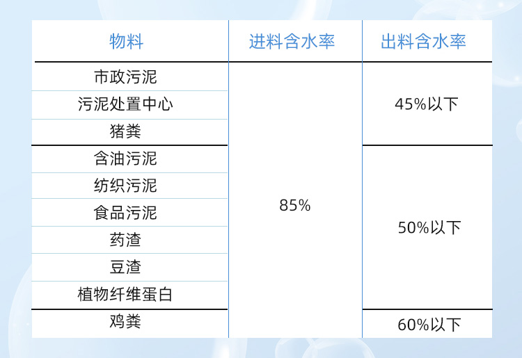 污泥無熱高壓立式壓濾機